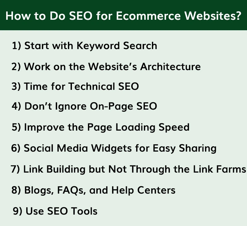 How to do seo for ecommerce websites.