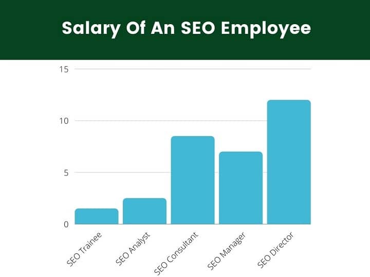Salary Of An SEO Employee