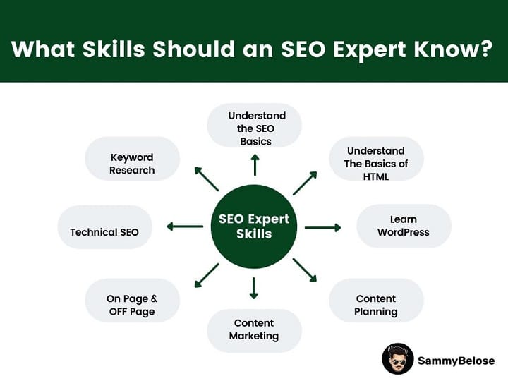 What Skills Should An SEO Expert Know